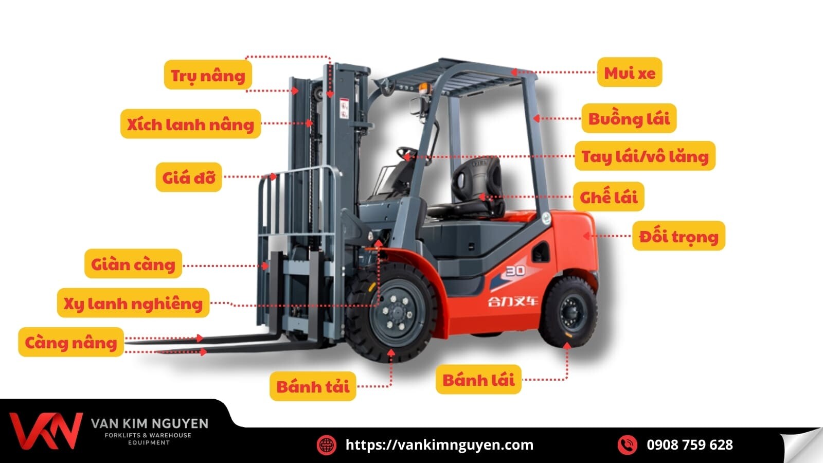 Cấu tạo xe nâng dầu Cấu tạo xe nâng dầu