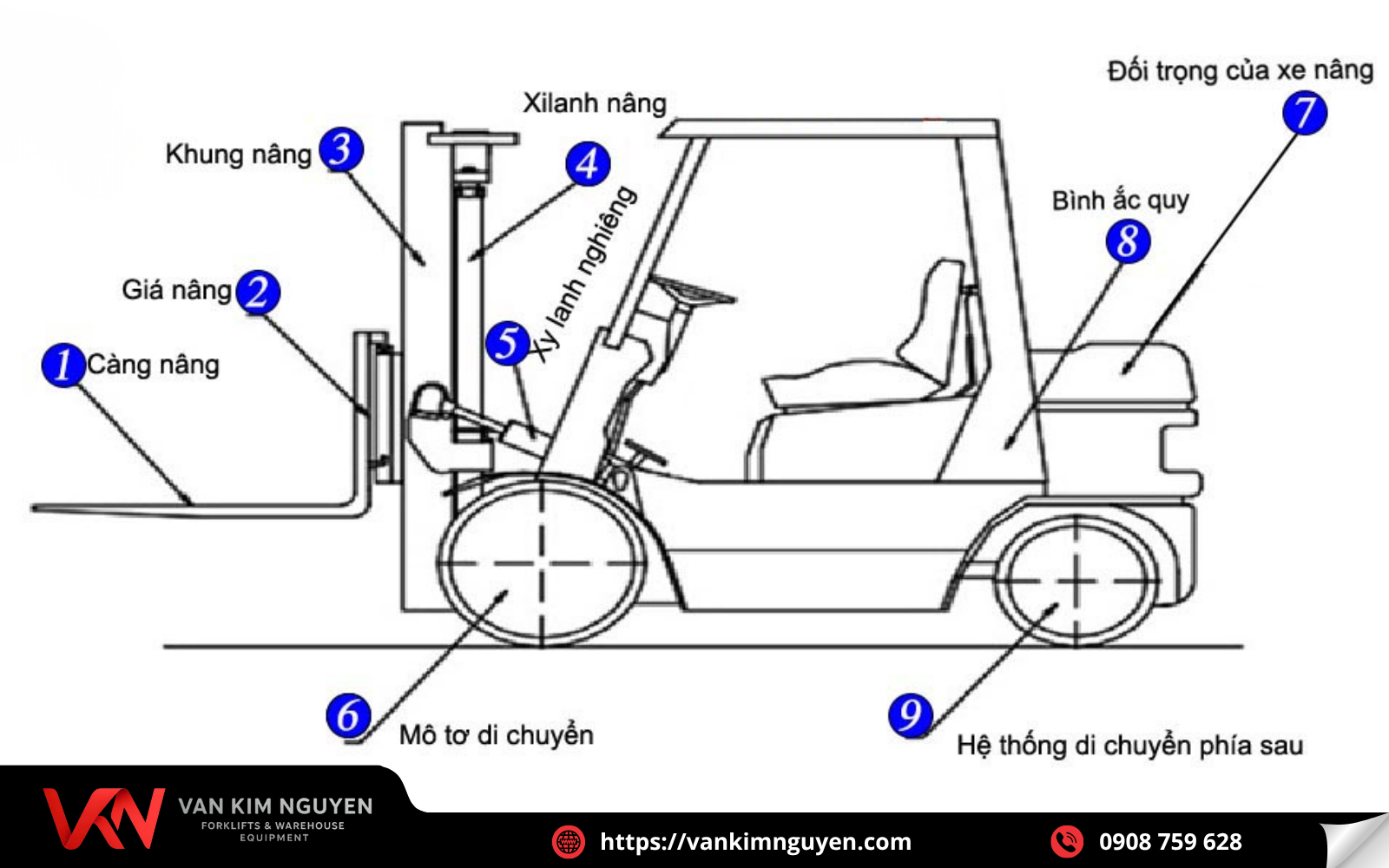 Kết cấu xe nâng tải trọng nặng Kết cấu xe nâng tải trọng nặng