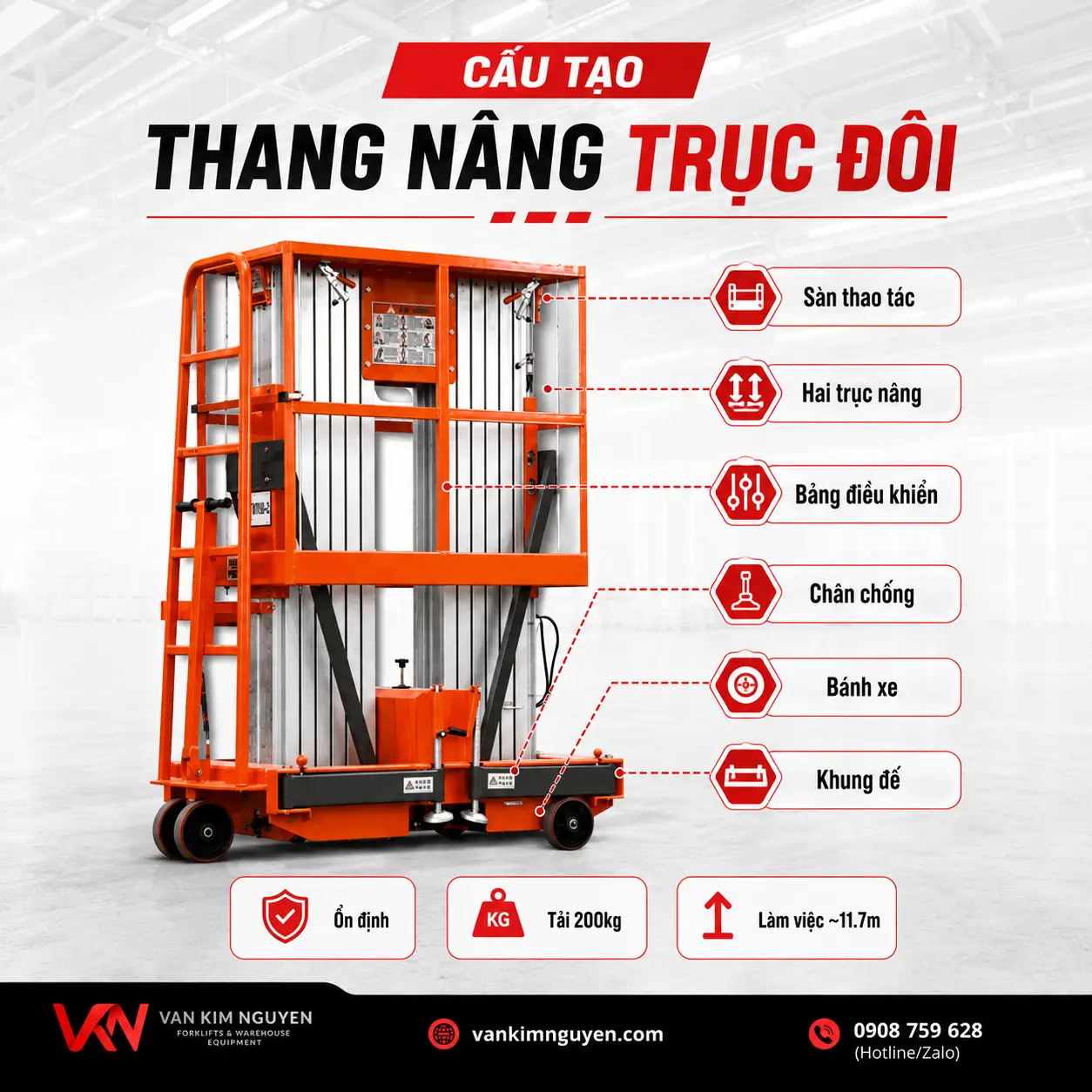 Cấu tạo cơ bản của thang nâng trục đôi