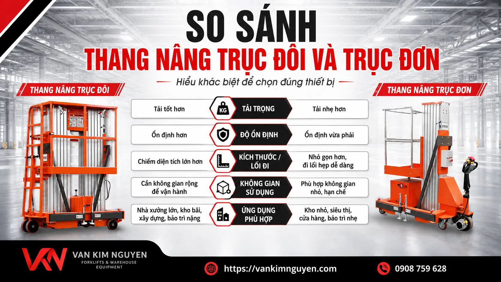 Thang Nâng Trục Đôi & Trục Đơn: Cấu Tạo, Cách Chọn