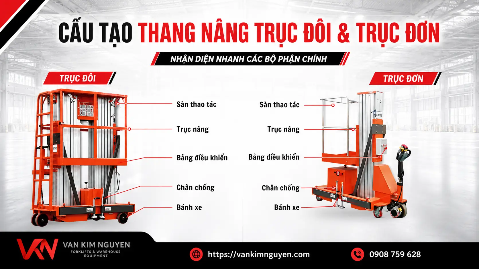 Thang Nâng Trục Đôi & Trục Đơn: Cấu Tạo, Cách Chọn