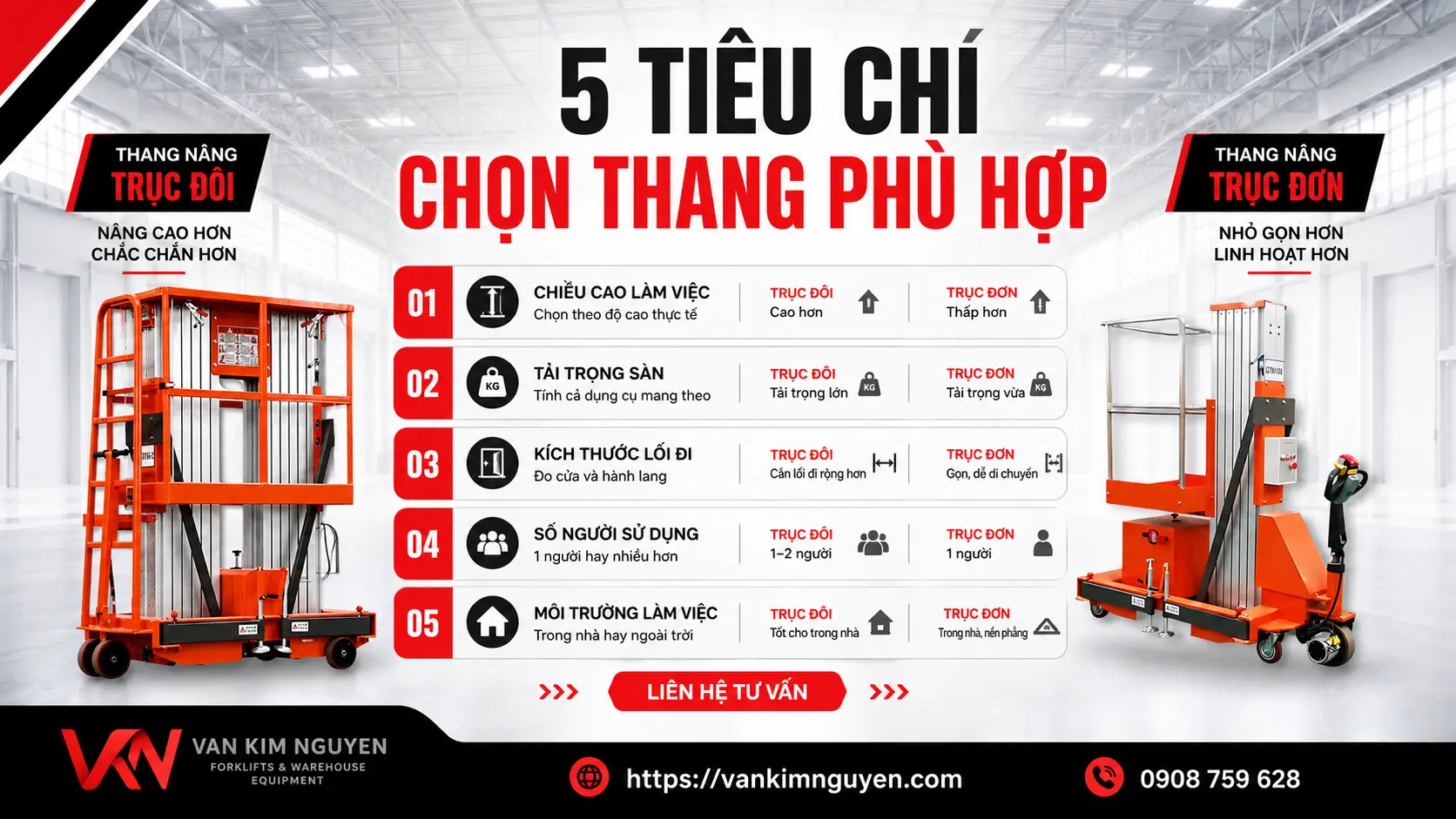 Thang Nâng Trục Đôi & Trục Đơn: Cấu Tạo, Cách Chọn