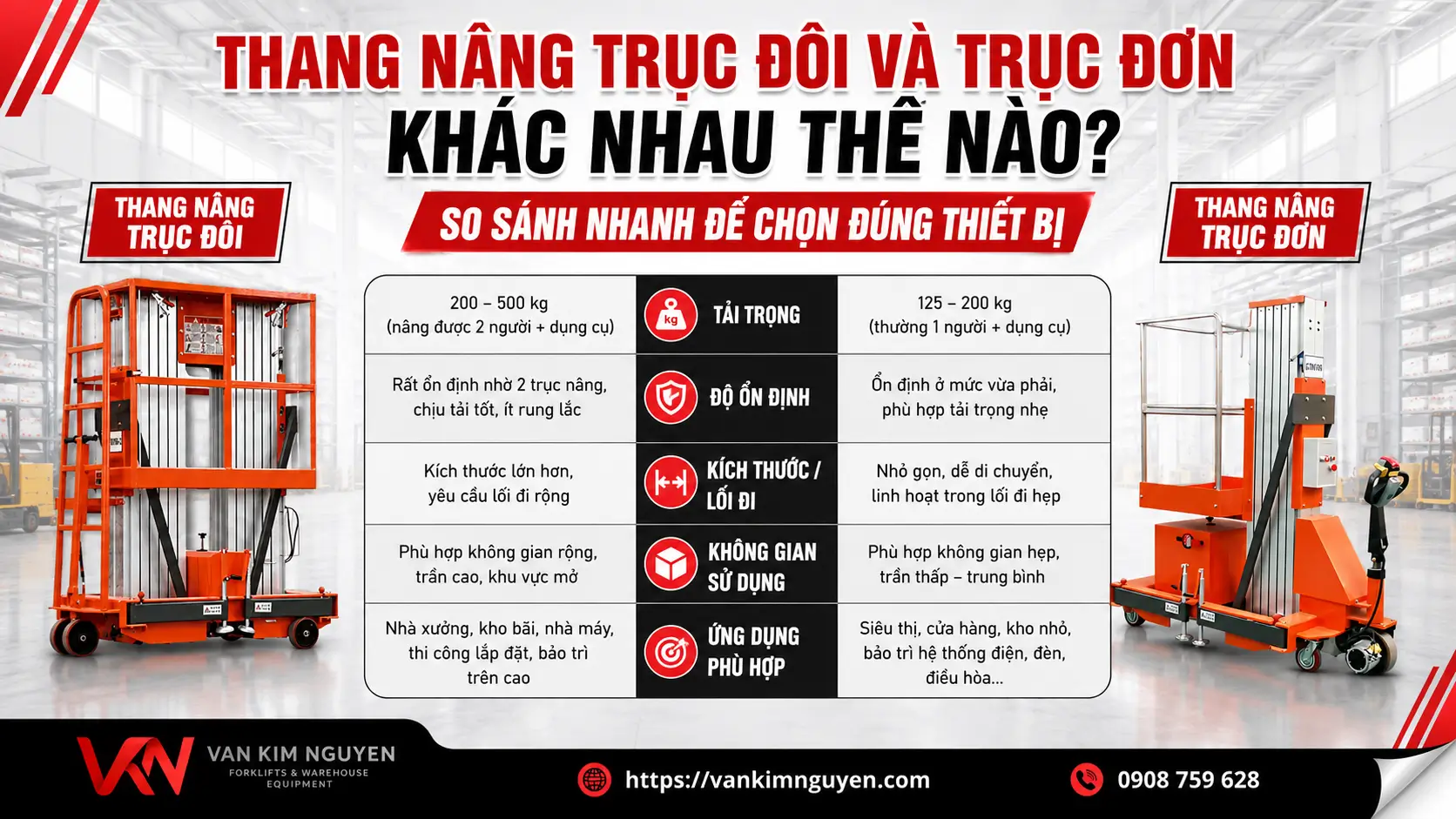 Thang nâng trục đôi và trục đơn khác nhau như thế nào?