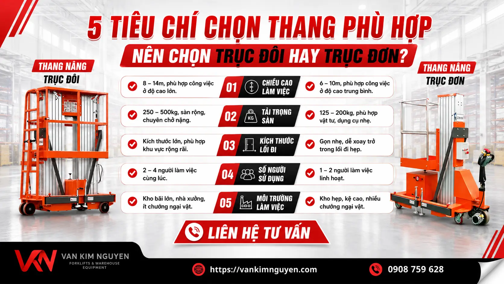 5 kinh nghiệm chọn giữa thang nâng trục đơn và trục đôi