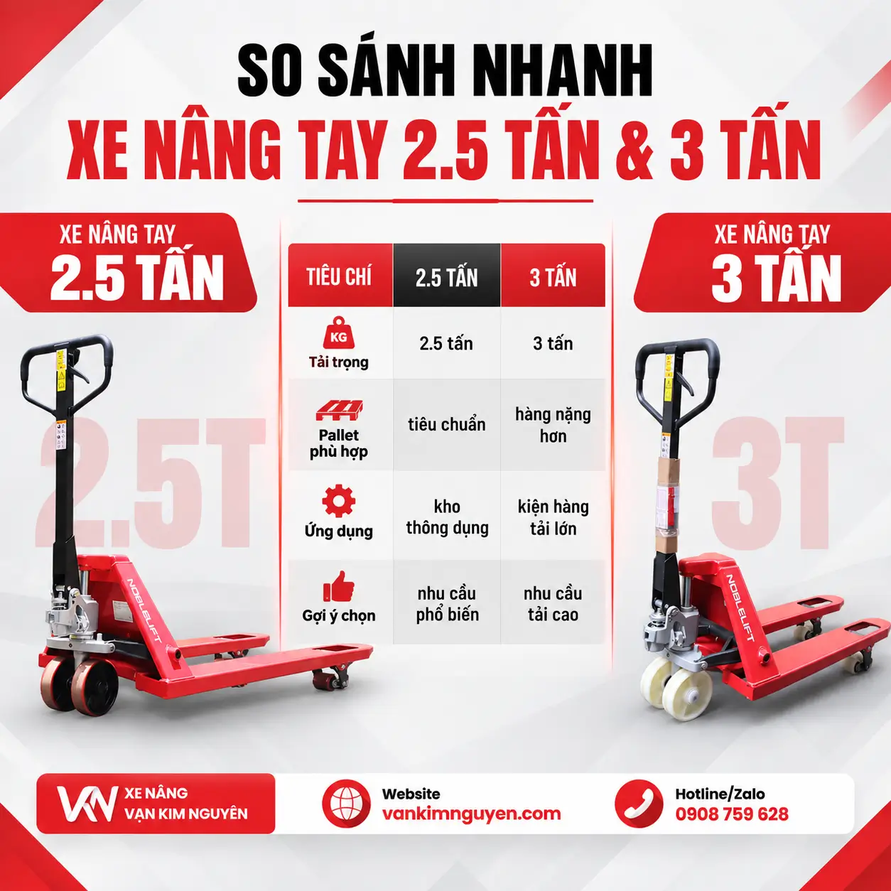 So sánh Xe nâng tay 2.5 tấn và 3 tấn